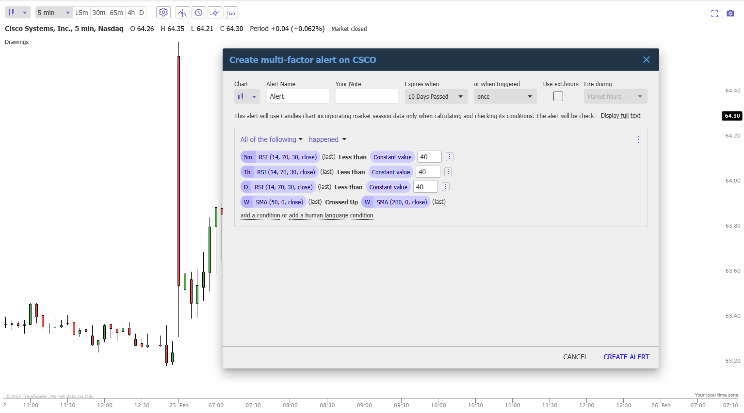 TrendSpider Multi-Factor Alert configuration interface
