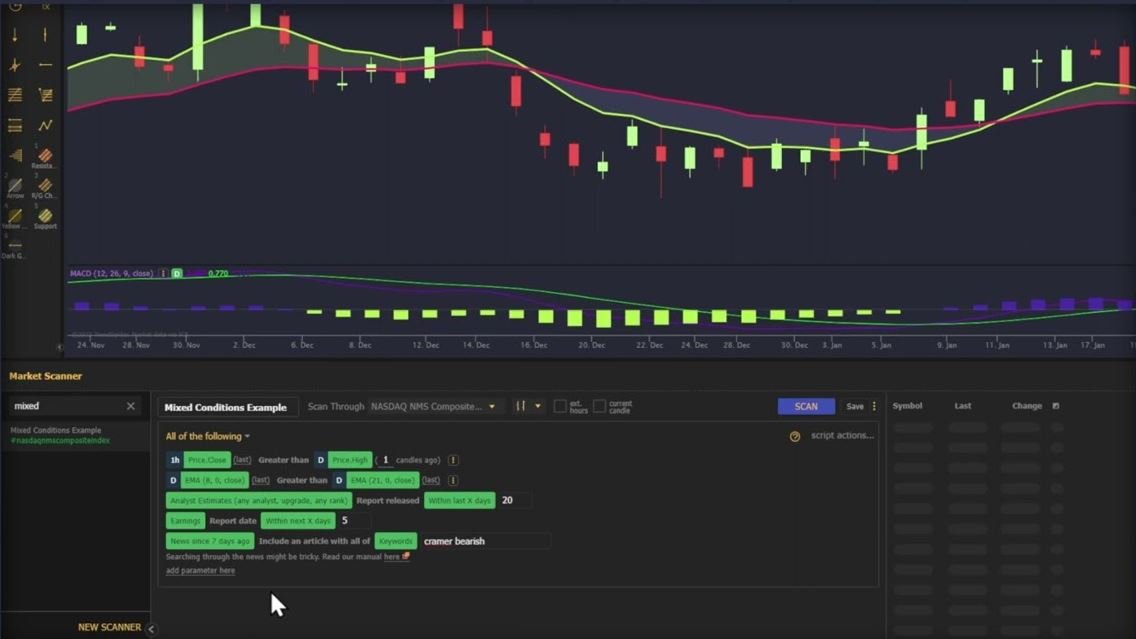 TrendSpider Market Scanner interface