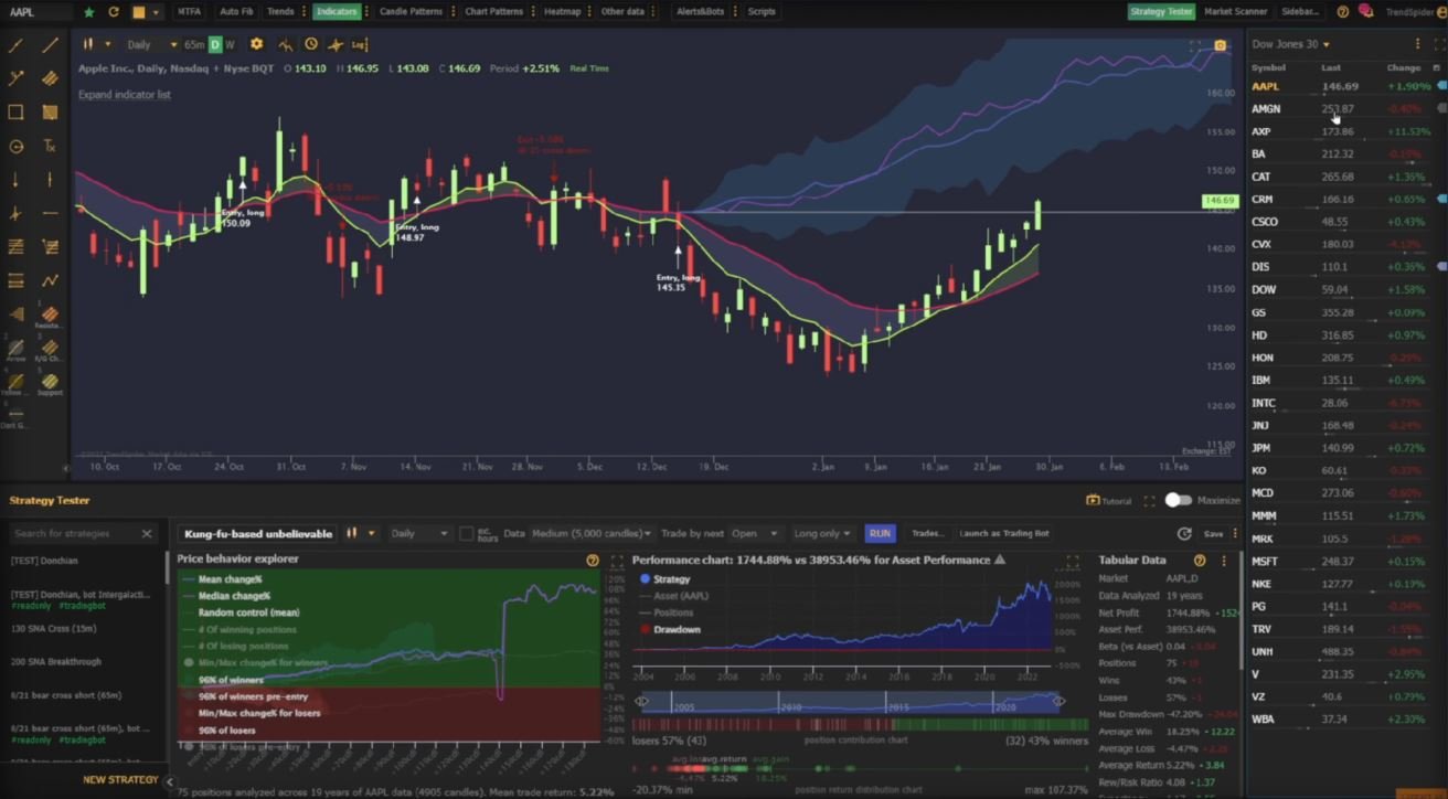 TrendSpider Strategy Tester and backtesting interface