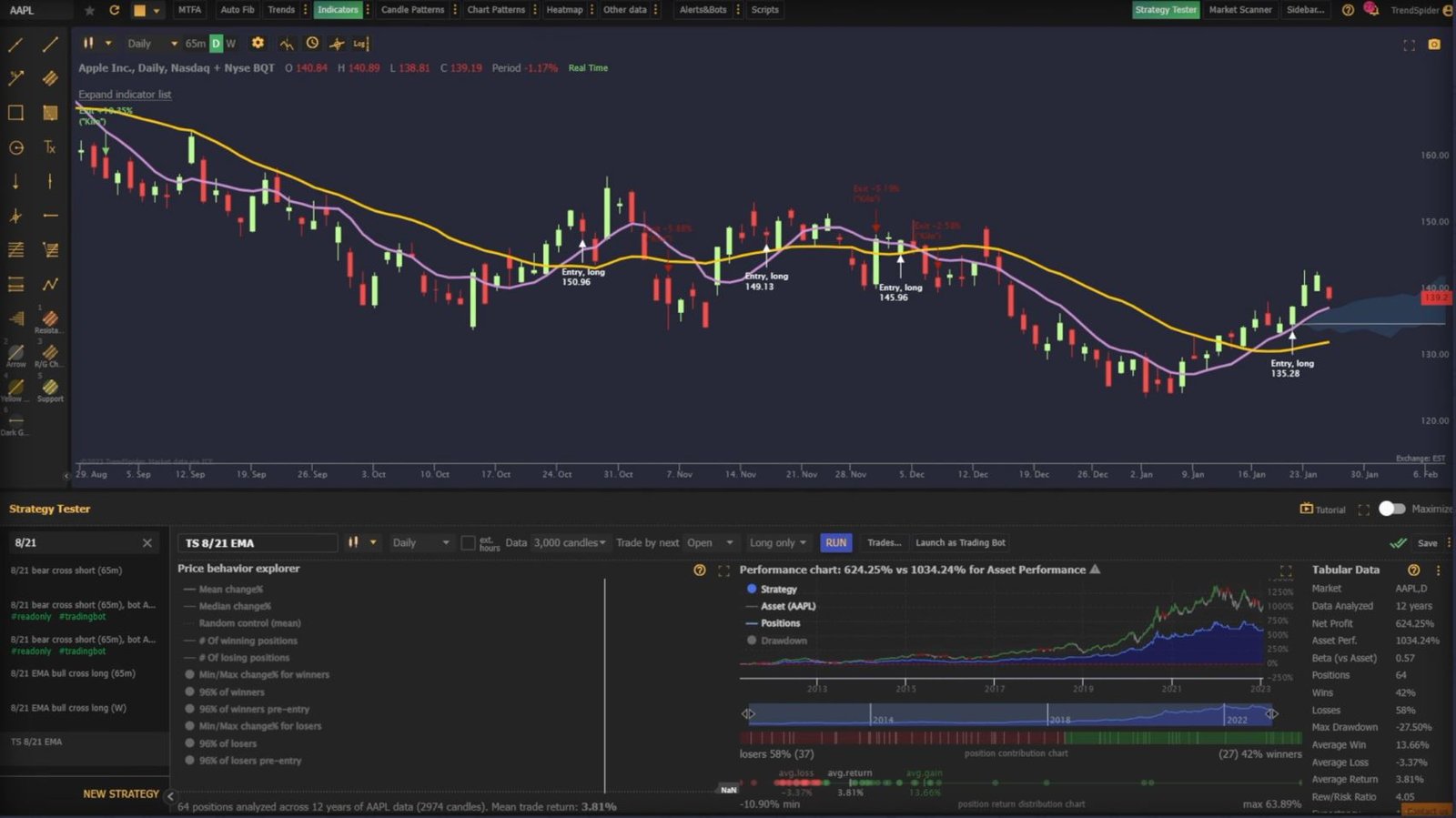 TrendSpider Strategy Tester and trading bot interface